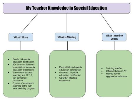 week-3-teacher-knowledge-web